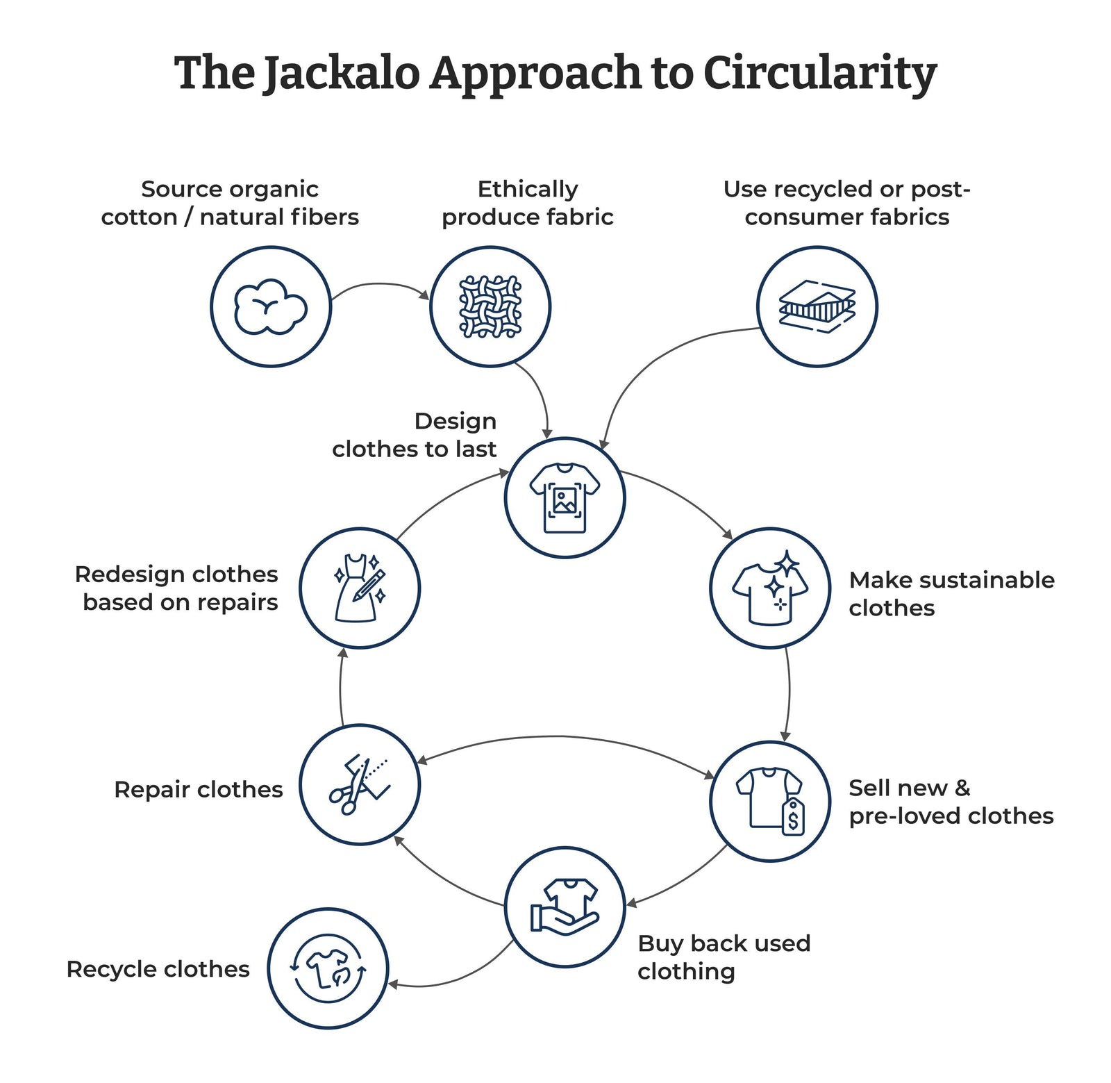 Circularity Graphic